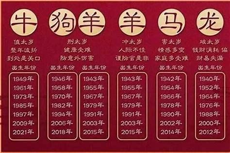 1990年属什么